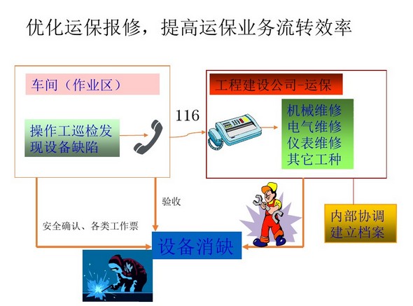 石化企业设备巡检
