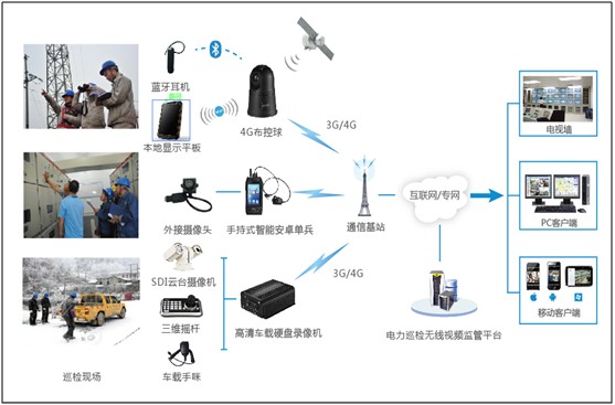 石化企业设备巡检