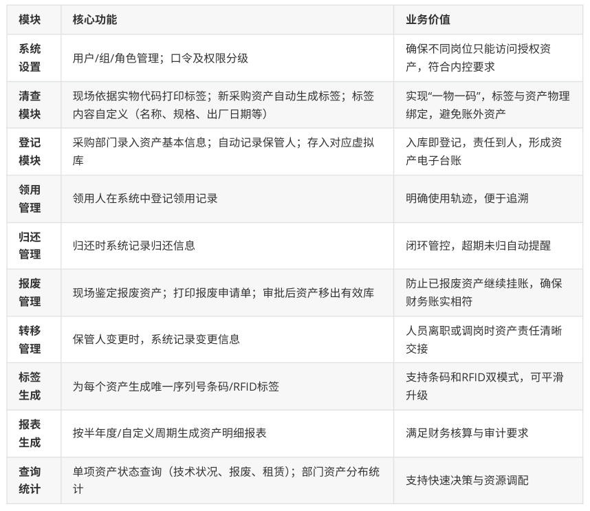 RFID，RFID仓储管理，RFID资产管理，RFID系统，RFID设备管理RFID资产管理，RFID仓库管理，RFID珠宝，RFID生产线，RFID手持机，RFID读写器，广州睿丰德