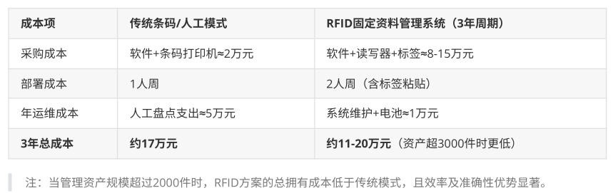 RFID，RFID仓储管理，RFID资产管理，RFID系统，RFID设备管理RFID资产管理，RFID仓库管理，RFID珠宝，RFID生产线，RFID手持机，RFID读写器，广州睿丰德