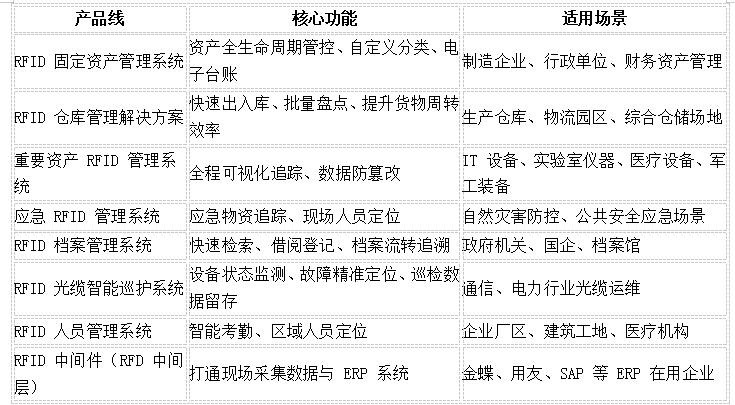 RFID,RFID仓储管理,RFID资产管理,RFID系统,RFID设备管理RFID资产管理,RFID仓库管理,RFID珠宝,RFID生产线,RFID手持机,RFID读写器,广州睿丰德 RFID,RFID仓储管理,RFID资产管理,RFID系统,RFID设备管理RFID资产管理,RFID仓库管理,RFID珠宝,RFID生产线,RFID手持机,RFID读写器,广州睿丰德