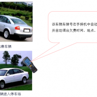 网络泊车收费管理系统解决方案1