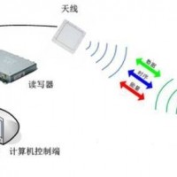 RFID技术应用于服装智慧门店