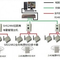 有源RFID产品在养老院进行人员定位管理方面的应用
