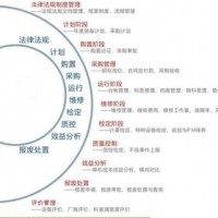 医疗器械追溯管理解决方案