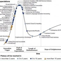 物联网的生态和发展趋势