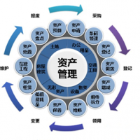 签约长春某用友ERP客户的固定资产系统集成