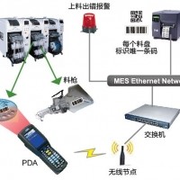 SFCS系统-电子SMT制造业的管理利器