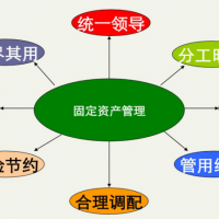 固定资产管理制度