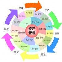 固定资产盘点策略