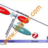 漫谈LoRa与NB-IoT谁强？