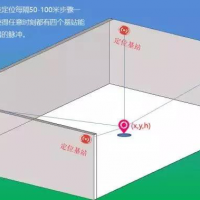 室内定位技术原理的解析