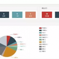 基于RFID技术的藏品管理系统 将亮相第十届苏州物联网展