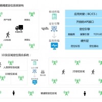 室内高精准定位UWB定位