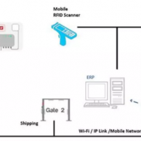 RFID在智能包装的运用