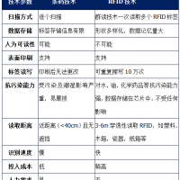 RFID行政企事业单位固定资产盘点系统