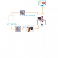 RFID钻石行业管理方案