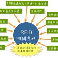 超高频rfid技术的关键知识点分享