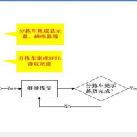 RFID服装管理方案