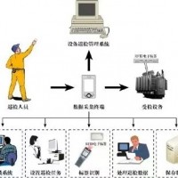 RFID设备巡检系统