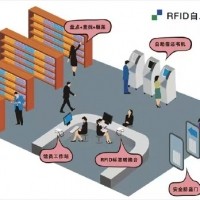 RFID图书管理系统