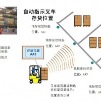 仓库RFID叉车定位管理系统