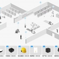 rfid人员管理系统