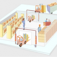 RFID仓库管理解决系统方案（新）