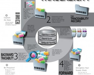 RFID系统典型方案