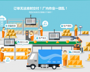 RFID系统典型方案