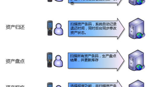 物业的信息化管理方案