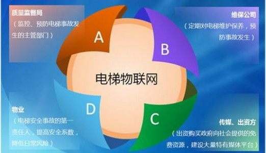 物联网与RFID、传感器网络和泛在网的关系