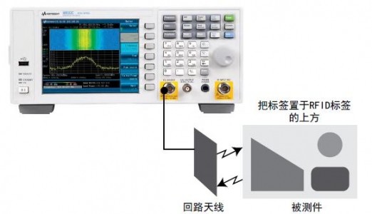 物联网应用之频谱分析仪测NFC和RFID标签谐振频率