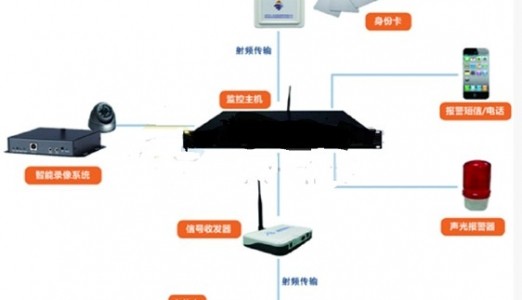 博物馆临展文物移动式安全防盗系统