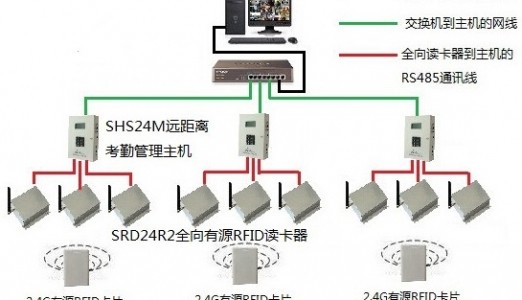 有源RFID产品在养老院进行人员定位管理方面的应用