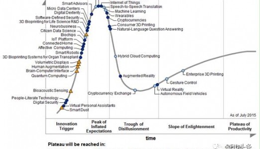 物联网的生态和发展趋势