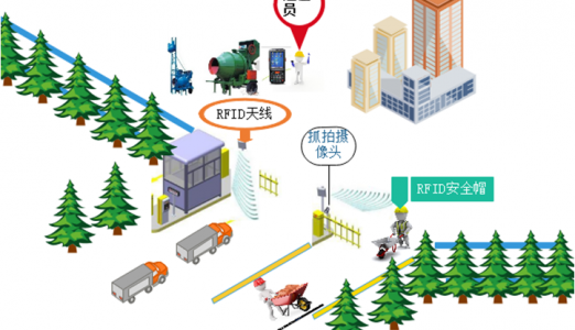 建筑工程安全帽方案