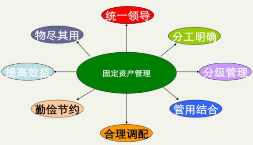 签约广州越秀区某事业单位物资盘点系统项目