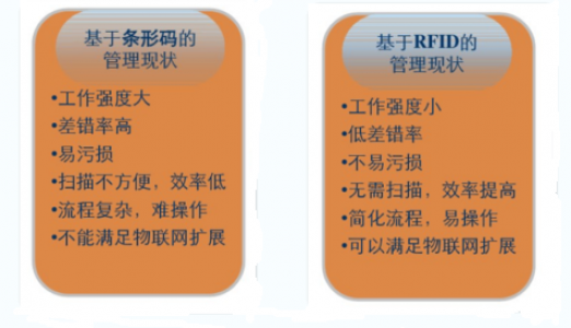 RFID技术及优劣势分析？