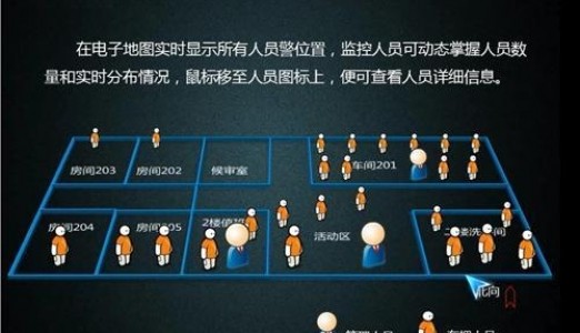 基于无线局域网的人员定位解决方案