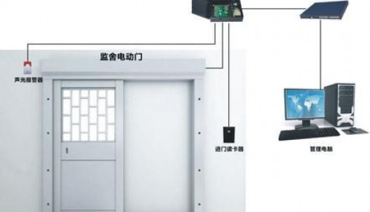 睿丰德监狱一卡通监控报警门禁解决方案