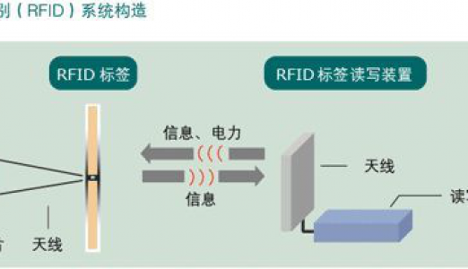 吸波材料解决RFID金属干扰问题的原理