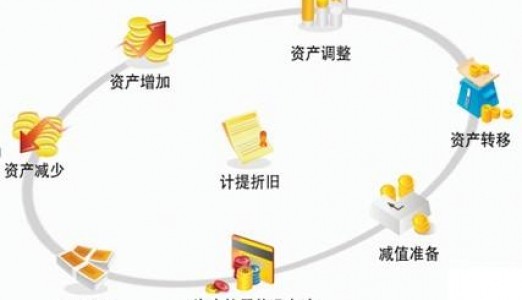 基于“区块链”+“SAAS”的RFID资产管理系统