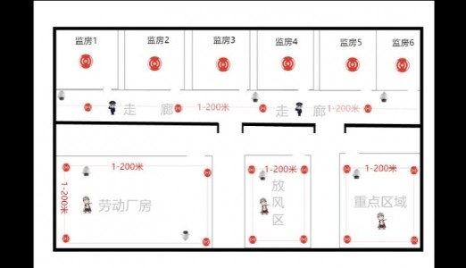 监狱人员UWB精准定位系统全面管控方案