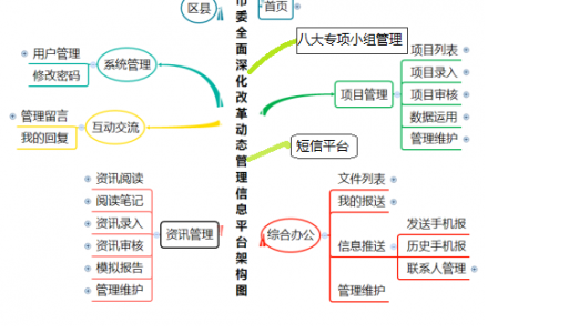 全面深化改革信息管理平台