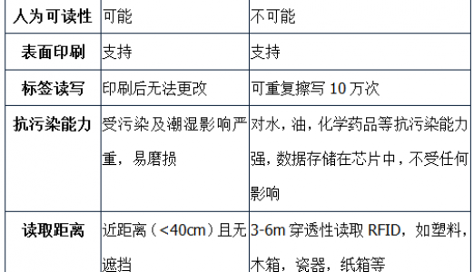 RFID行政企事业单位固定资产盘点系统