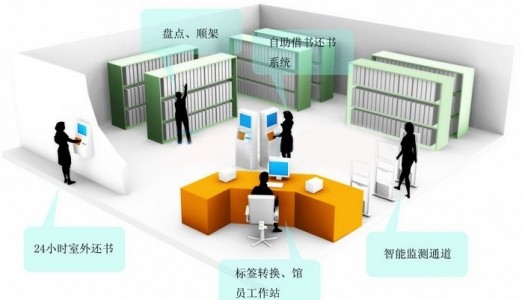 RFID图书馆应用解决方案