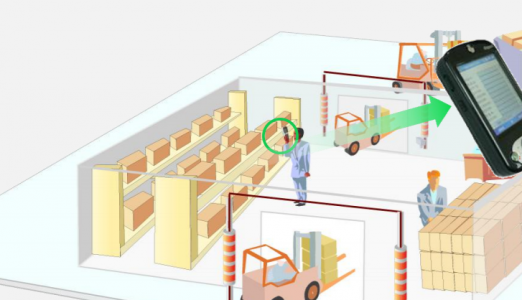 RFID资产管理系统