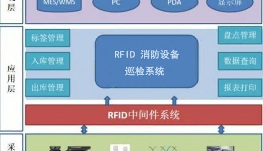 RFID消防巡检系统
