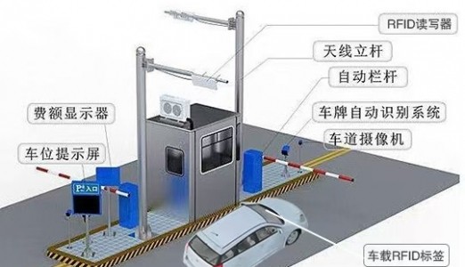 RFID车辆出入管理系统